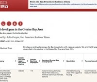 SAHA is one of SF Biz Times Top 50 Developers